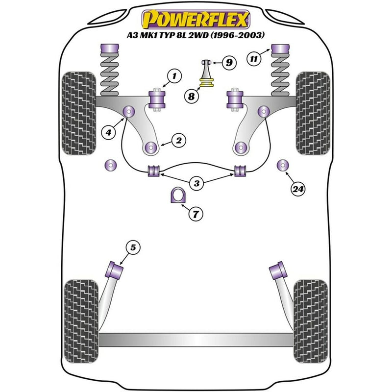 Silentblock Powerflex PFF3-610 Delantera Posteriore (2 Unità)-3