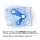 Mercusys TP-Link Halo H1900G(3-pack) Router WiFi Mesh Dual Band AC1900Mbps, 3 Pezzi con Copertura fino a 550㎡, 3 Porte Gigabit Ethernet, Modalità Router e Access Point, Parental Control MERCUSYS