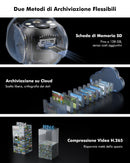 YESKANO 2K Telecamera Wi-Fi Esterno, Doppio Obiettivo Telecamera Pannello Solare, 360 Gradi Videocamera Sorveglianza Esterno Wifi a Batteria, Doppio PIR, 2.4GHz, Visione Notturna a Colore, Audio YESKANO