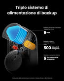 SwitchBot WiFi Smart Lock Ultra con Tastierino piu impronta e Riconoscimento Facciale 3D, Serratura Smart con Impronte Digitali, Serratura Elettronica con Batteria Ricaricabile, Adatta a Matter, Alexa, Google switchbot